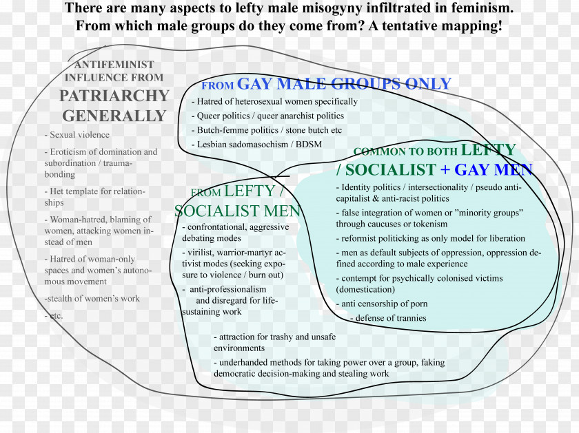 Woman Radical Feminism Intersectionality Feminist Theory Women Against PNG