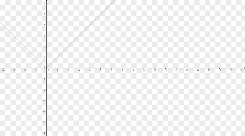 Abs Triangle Circle Area Point PNG