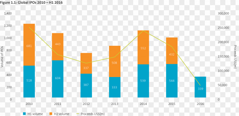 Design Logo Web Analytics Document Energy PNG