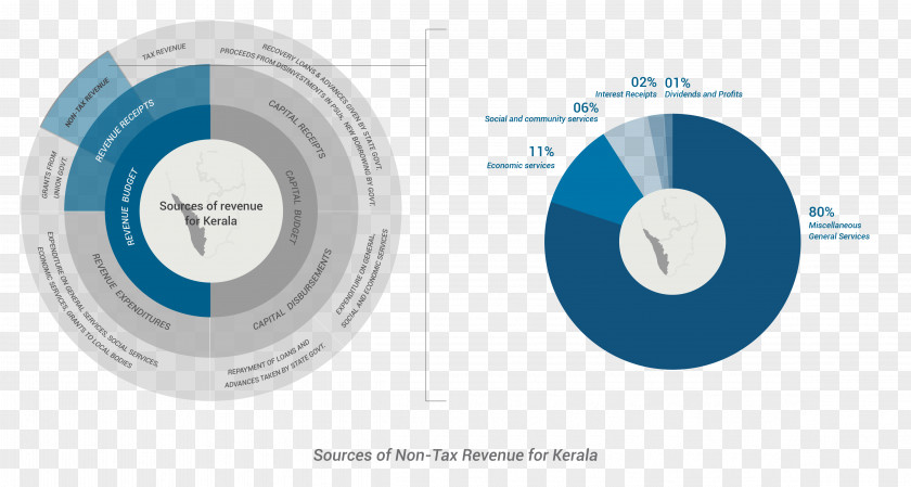 Tax Revenue Finance Income PNG