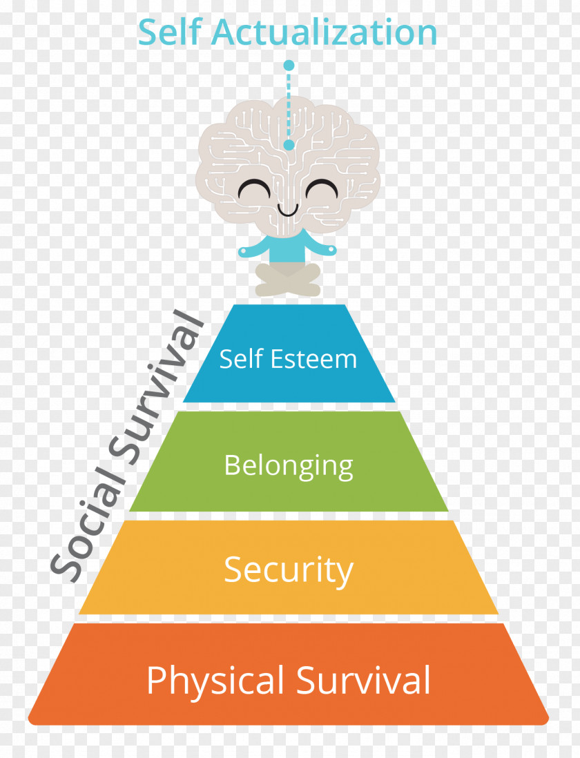 Positive Youth Development Maslow Vector Graphics Royalty-free Maslow's Hierarchy Of Needs Illustration Stock Photography PNG
