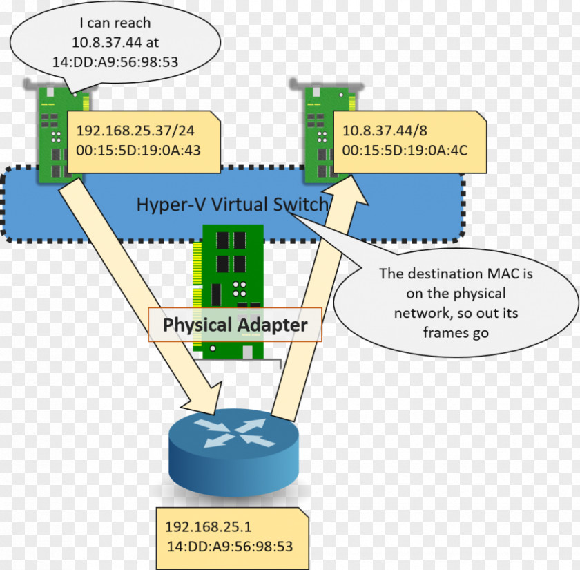 Microsoft Hyper-V Virtual Machine Network Switch Security Computer PNG