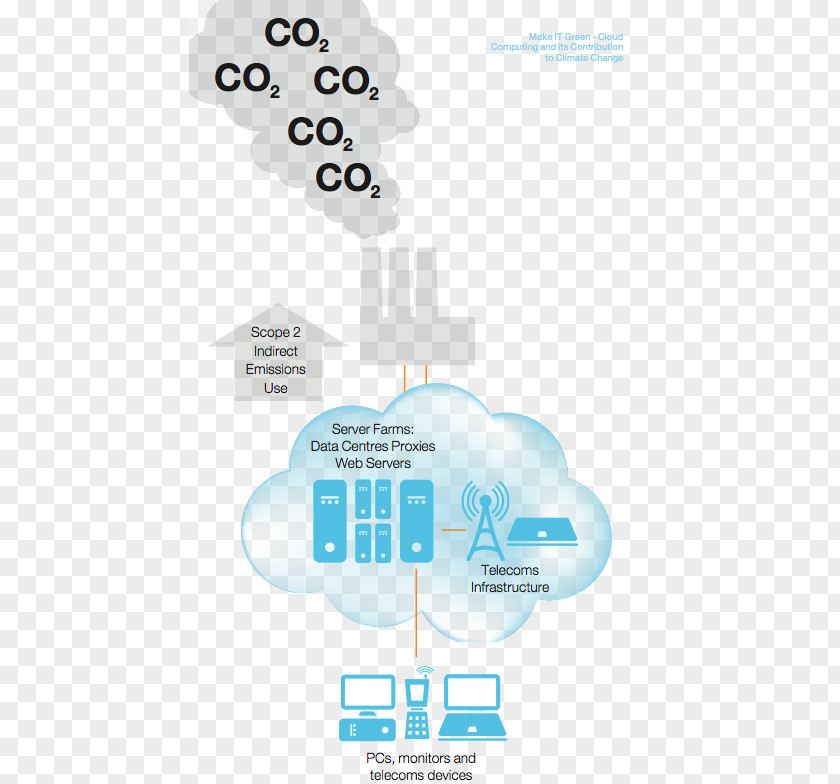 Polyvinyl Chloride Green Hosting Web Service Natural Environment Cloud Computing PNG