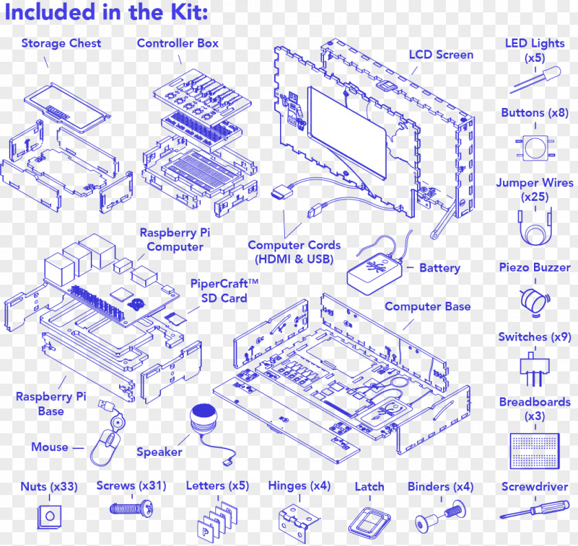 Computer Hardware Technology Raspberry Pi Diagram PNG