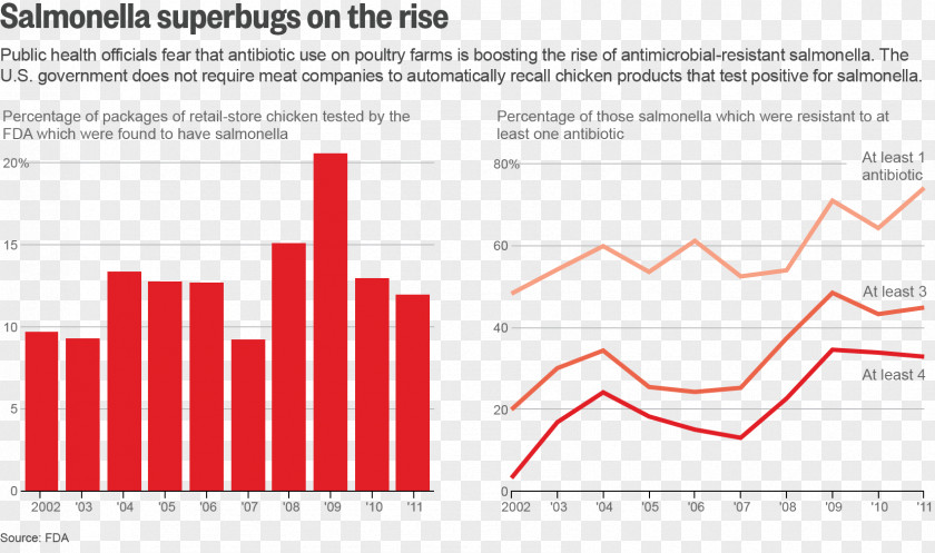 Farm Husbandry Antibiotic Misuse Antibiotics Beef Cattle Antimicrobial Resistance JXTG Nippon Oil & Energy PNG