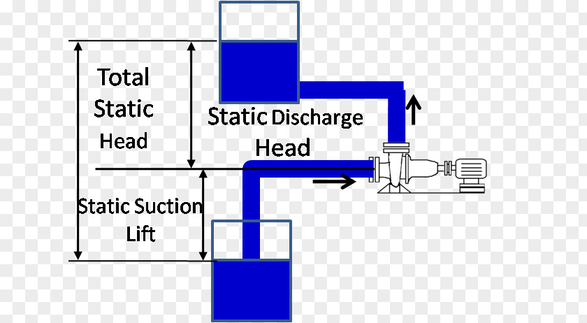 Fig Overhead Net Positive Suction Head Pump Liquid Turbine PNG