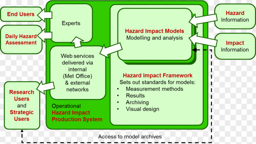 Health Natural Hazard Vulnerability Human Impact On The Environment PNG