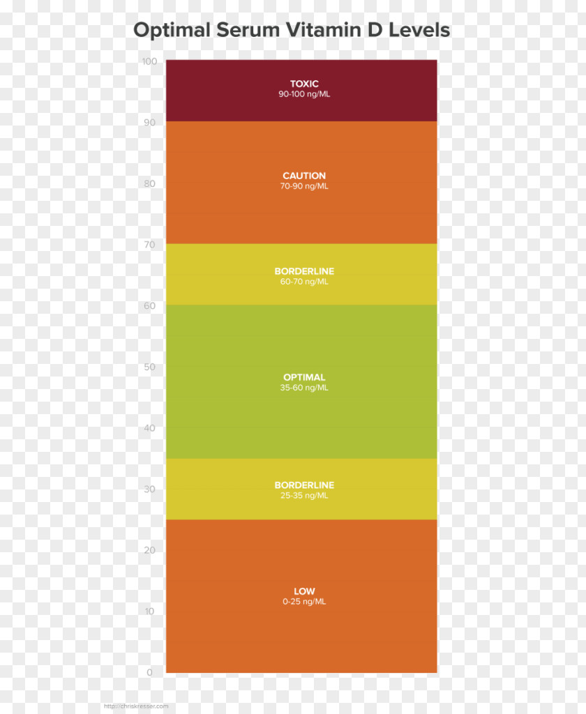 Health Vitamin D Hypovitaminosis Calcifediol PNG