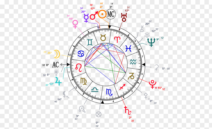 Aries Horoscope Astrology Birth Astrological Compatibility PNG
