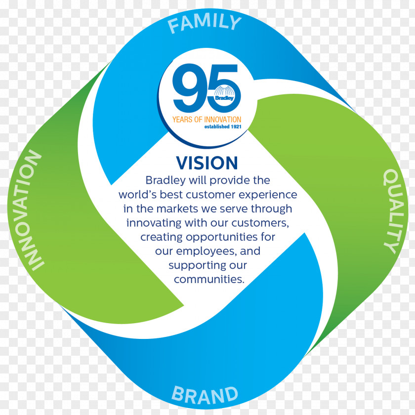 Bradley Corporation Logo Product Brand Organization PNG