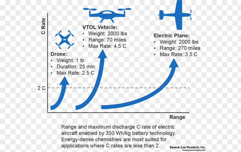 Fixed-wing Aircraft Electric Vehicle Airplane Lithium-ion Battery PNG