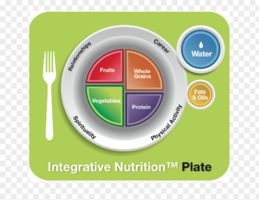 Health Institute For Integrative Nutrition MyPlate Coaching PNG
