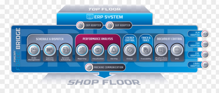 Rgb FORCAM Smart Data Big Technology Computer Hardware PNG