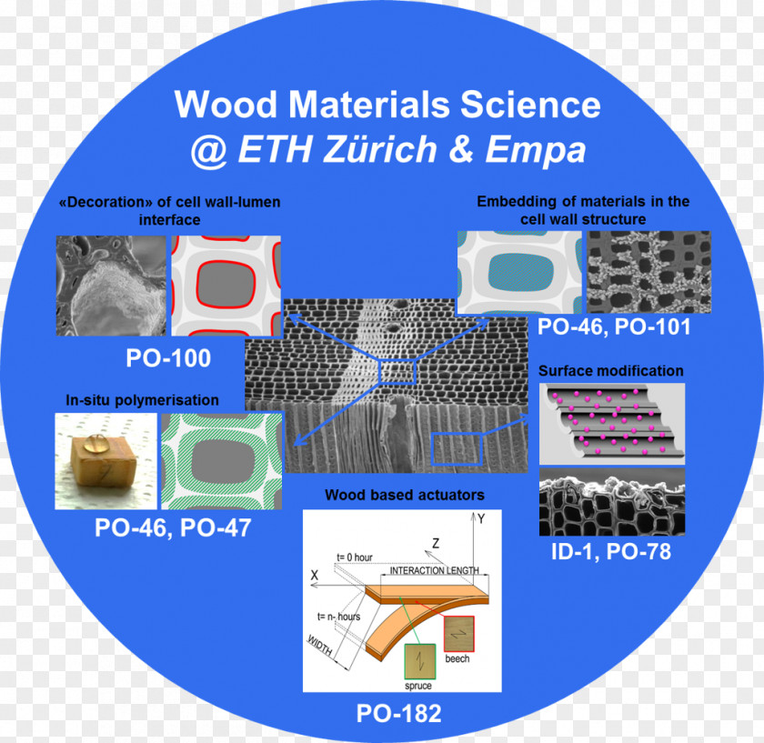 Science ETH Zurich Materials Paper PNG