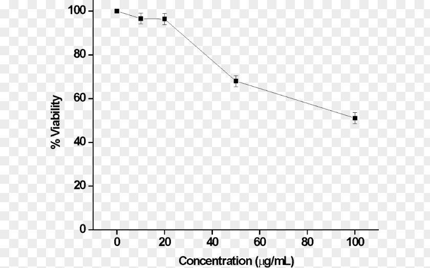 Amphiphile Titanium Dioxide Zisman Plot Photocatalysis Industrial Dye Degradation Concentration PNG