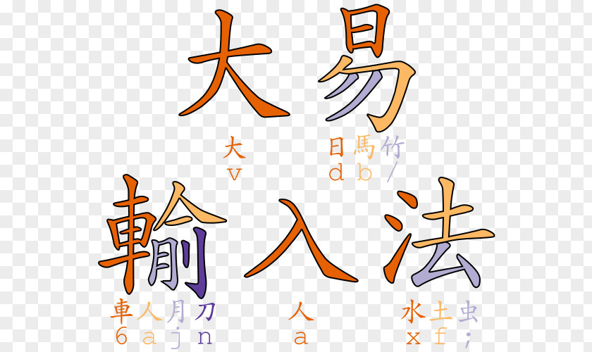 Methods Dayi Method Chinese Input For Computers 注音輸入法 二刻拍案惊奇 PNG