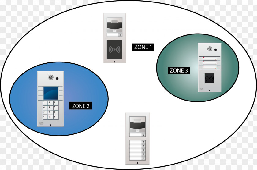 Configuration Electronics Brand PNG