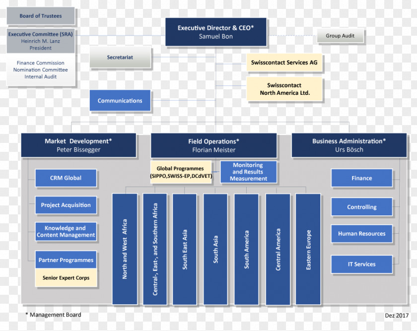 File Format Converter Chart Organizational Hilti Foundation Store Schaan PNG