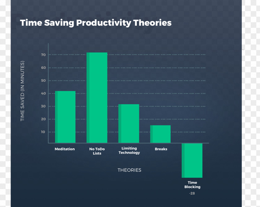 Quiz Time Getting Things Done Management Productivity Life Hack PNG