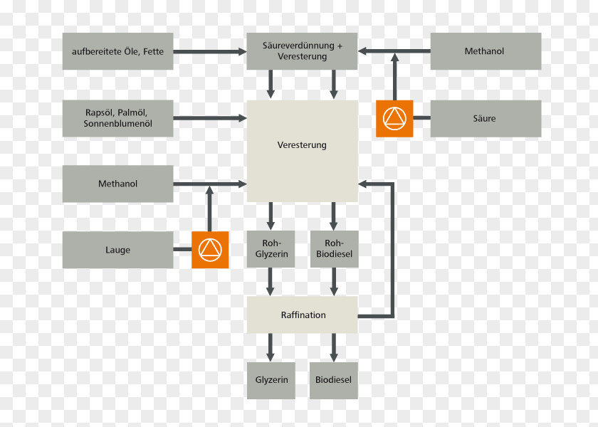 Design Floor Plan Brand Line PNG