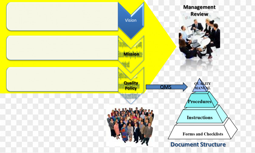 Quality Management System Documents Illustration Graphic Design Diagram Brand Product PNG