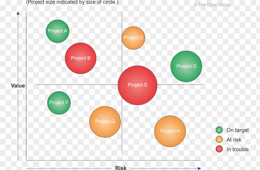 Business Information Chart Template Download Value The Open Group Architecture Framework Project Management Office Valuation PNG