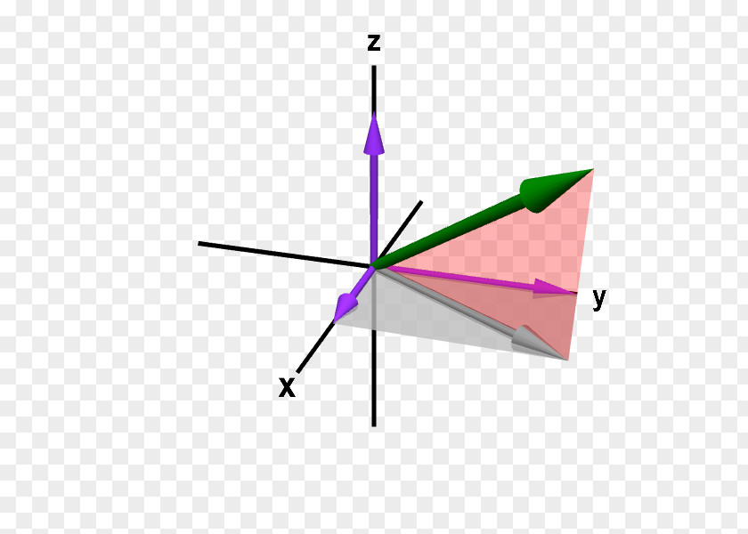 Geomentry Three-dimensional Space Projection Cartesian Coordinate System PNG