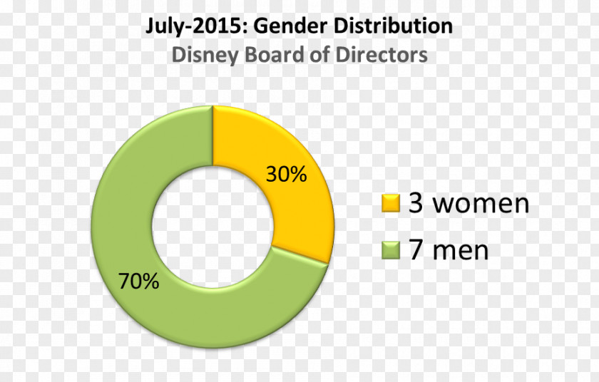 Board Of Directors Cover Logo Brand Number Product Design PNG