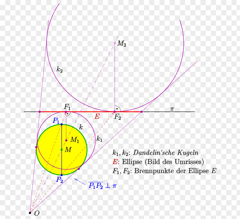 Kugel Dandelin Spheres Descriptive Geometry Multiview Projection PNG