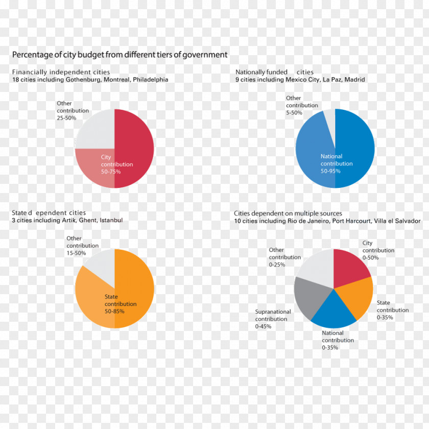 New European Community Decisionmaking And Institut Logo Brand Product Design Line PNG