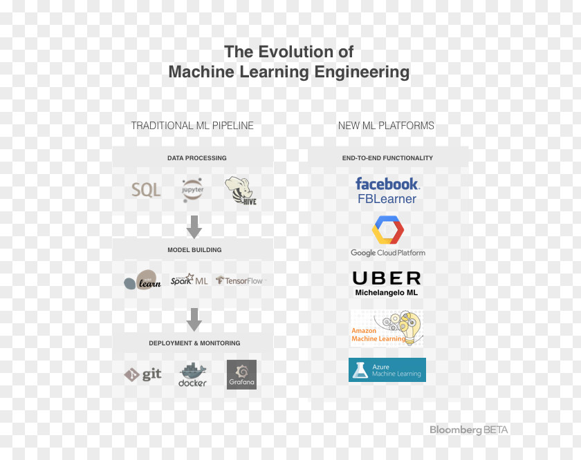 Technology Machine Learning Deep Artificial Intelligence Organization PNG