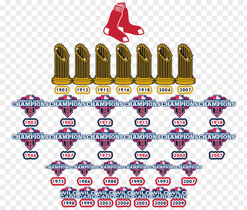 Baseball Boston Red Sox Fenway Park Curse Of The Bambino 2013 World Series MLB PNG
