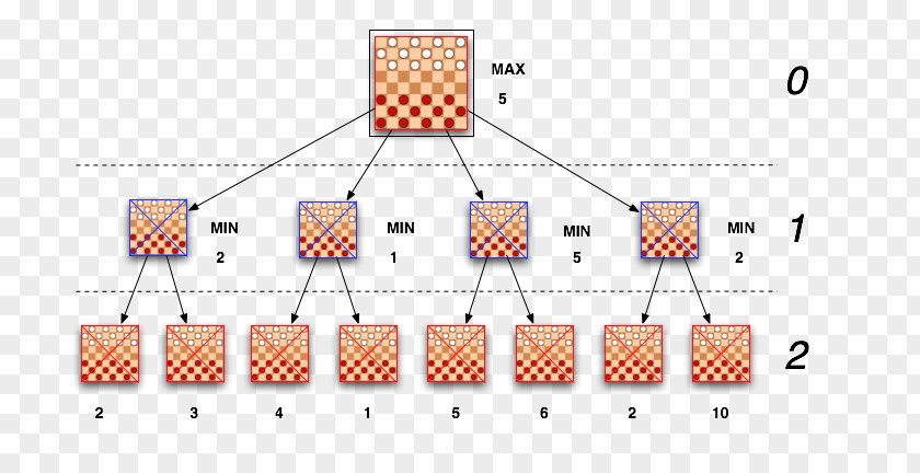 Line Point Pattern PNG