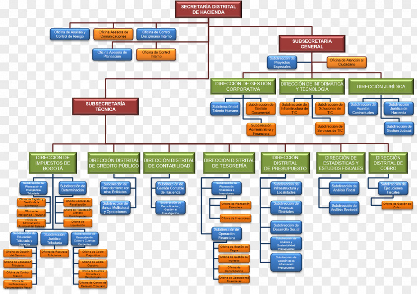 Business Organizational Chart Structure Secretaría Distrital De Hacienda PNG