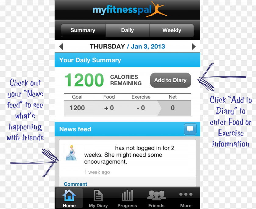 Health Weight Loss Physical Fitness MyFitnessPal PNG