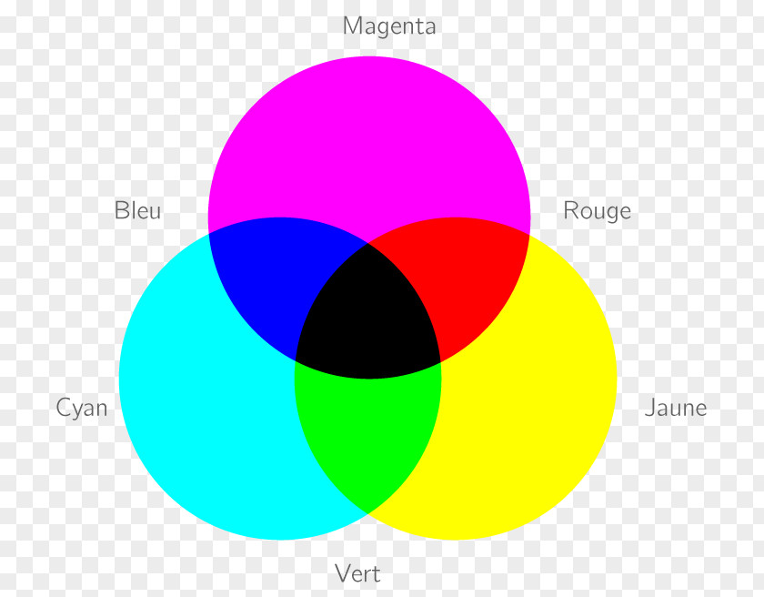 Light Additive Color Subtractive Wheel PNG