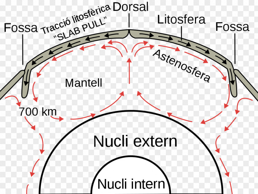 Spread Lithosphere-Asthenosphere Boundary Mid-ocean Ridge Seafloor Spreading PNG