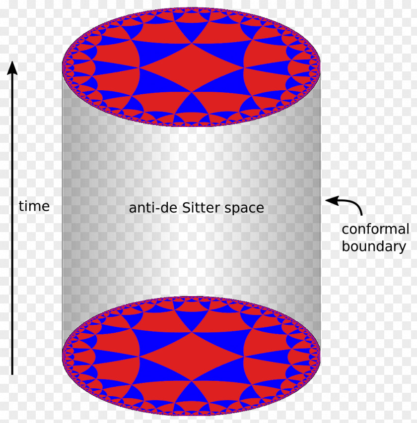 Space Anti-de Sitter AdS/CFT Correspondence Spacetime Conformal Field Theory PNG