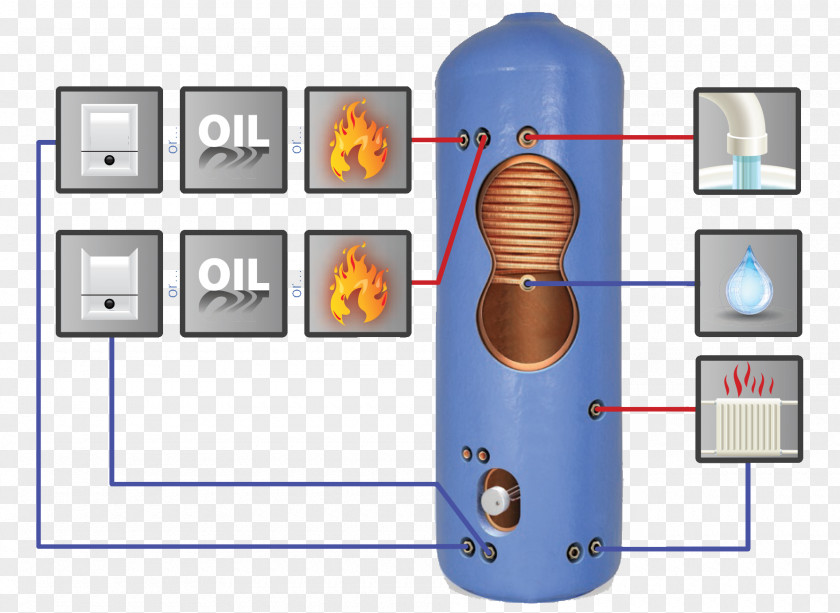 Thermal Fluids Hot Water Storage Tank Energy Boiler Heat PNG