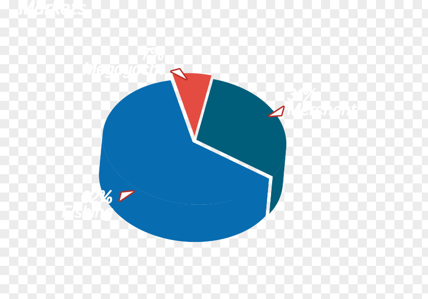 Customer Focus Charts Logo Product Design Brand Font PNG