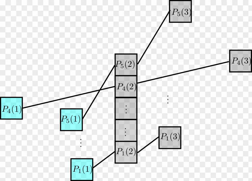 Diagram Szemerédi's Theorem Szemerédi Regularity Lemma Combinatorics PNG