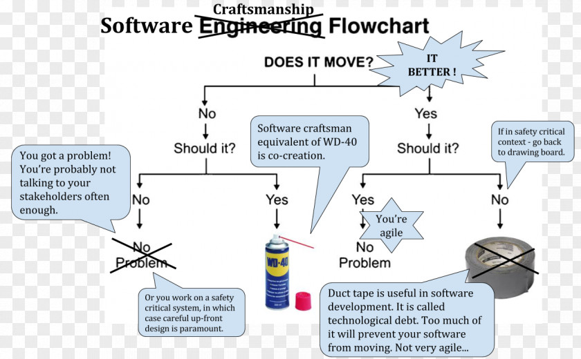 Technology Engineering Diagram PNG