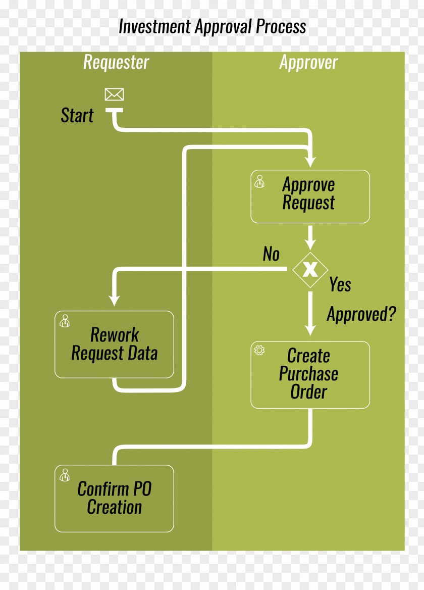 Sap Material SAP NetWeaver Process Integration SE ERP Electronic Data Interchange PNG