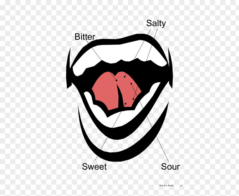 TAKE CARE Eye Mouth Jaw Tooth Clip Art PNG