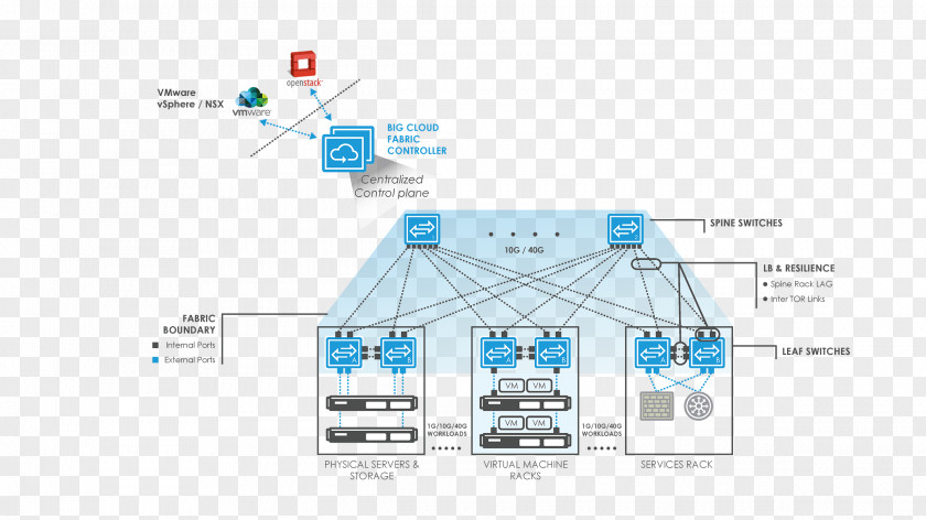 Big Switch Networks Dell Network White Box Nutanix Computer Diagram PNG