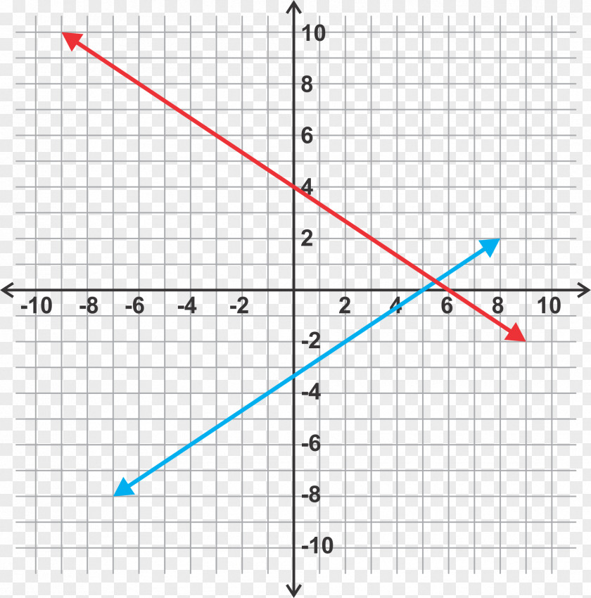 Mathematics System Of Linear Equations Graph A Function Inequality PNG