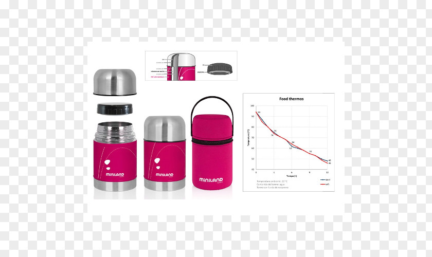 Pink Food Thermoses Water Bottles Liquid PNG