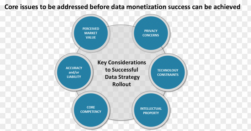 Business Data Monetization Technology Roadmap Strategy Computer Software PNG