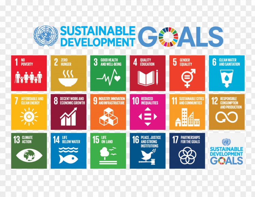 Housing Investment Sustainable Development Goals Sustainability United Nations Millennium PNG