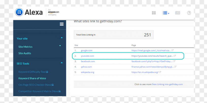 Alexa Website Computer Program Internet Web Page Information PNG